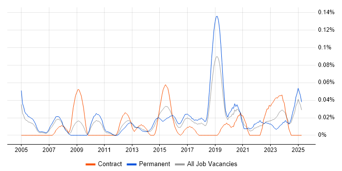 Job vacancy trend for Quantitative Analysis in the North West Job vacancy trend for Quantitative Analysis in the North West