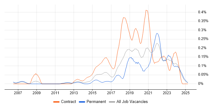 Job vacancy trend for Quantitative Research in the North West Job vacancy trend for Quantitative Research in the North West