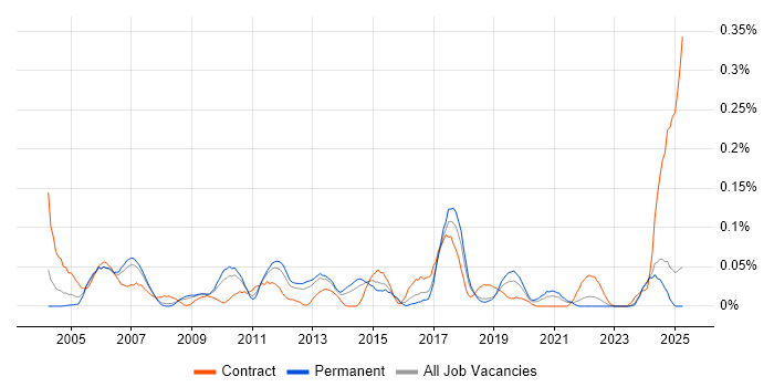 Job vacancy trend for Rockwell in the North West Job vacancy trend for Rockwell in the North West