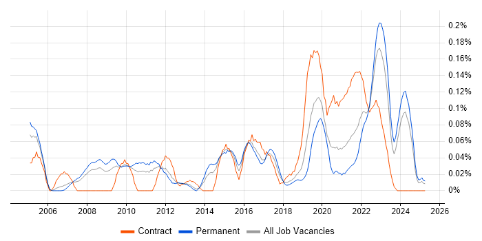 Job vacancy trend for Samsung in the North West Job vacancy trend for Samsung in the North West