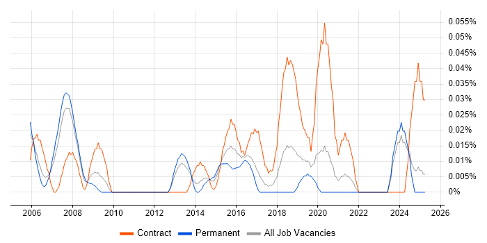 Job vacancy trend for Senior Portfolio Manager in the North West Job vacancy trend for Senior Portfolio Manager in the North West