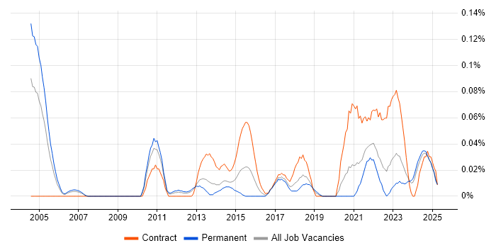 Job vacancy trend for Senior Transformation Manager in the North West Job vacancy trend for Senior Transformation Manager in the North West