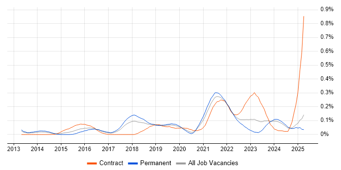 Job vacancy trend for Servant Leadership in the North West Job vacancy trend for Servant Leadership in the North West