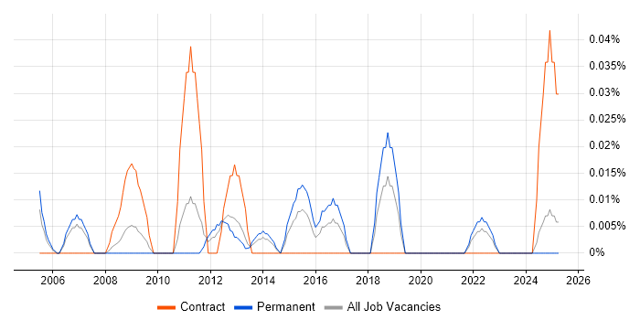 Job vacancy trend for Service Delivery Specialist in the North West Job vacancy trend for Service Delivery Specialist in the North West