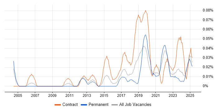 Job vacancy trend for Service Transition Leader in the North West Job vacancy trend for Service Transition Leader in the North West