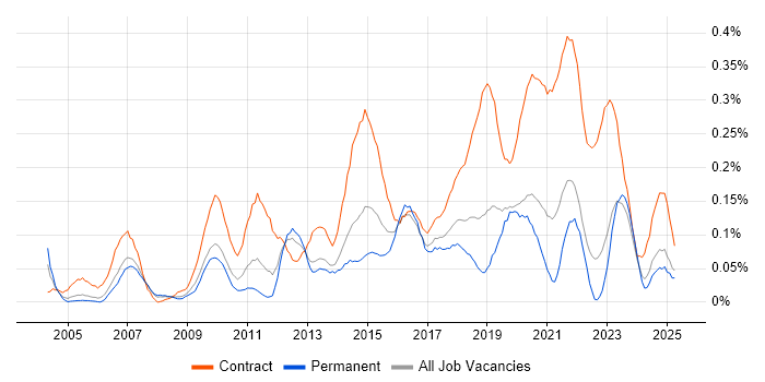 Job vacancy trend for Service Transition Manager in the North West Job vacancy trend for Service Transition Manager in the North West