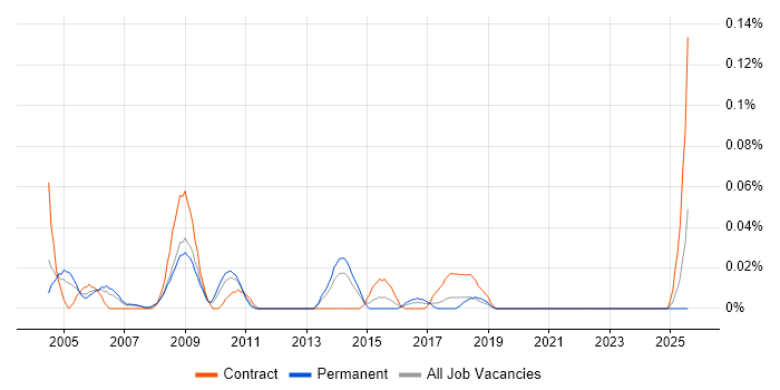 Job vacancy trend for Six Sigma Consultant in the North West Job vacancy trend for Six Sigma Consultant in the North West