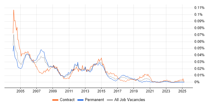 Job vacancy trend for Oracle HRMS Payroll Consultant in England Job vacancy trend for Oracle HRMS Payroll Consultant in England