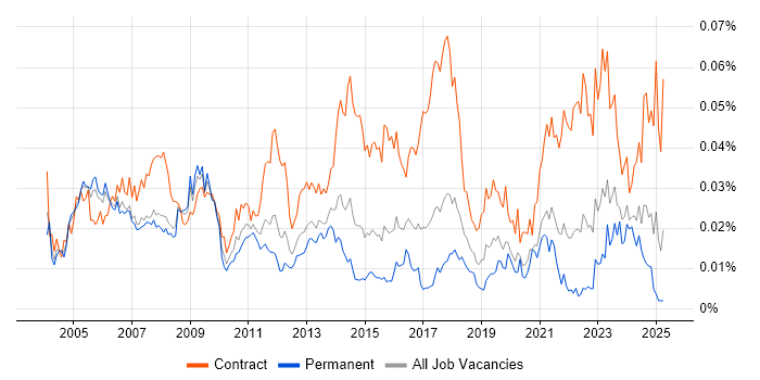 Job vacancy trend for Payroll Manager in England Job vacancy trend for Payroll Manager in England
