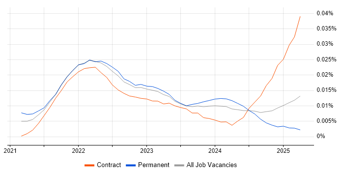 Job vacancy trend for Prefect in England Job vacancy trend for Prefect in England