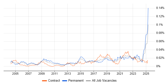 Job vacancy trend for Product Delivery Manager in England Job vacancy trend for Product Delivery Manager in England