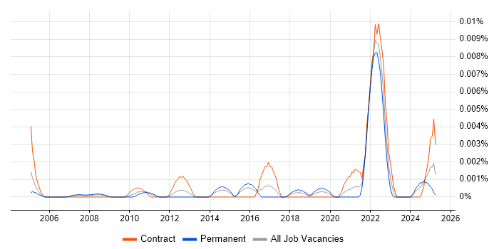 Job vacancy trend for Product Operations Manager in England Job vacancy trend for Product Operations Manager in England