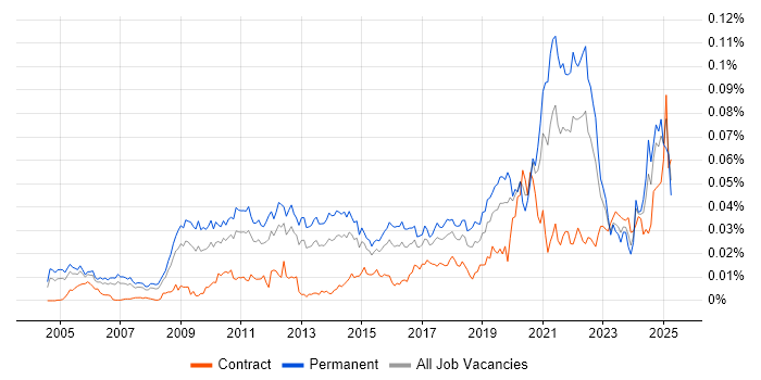 Job vacancy trend for Public Speaking in England Job vacancy trend for Public Speaking in England