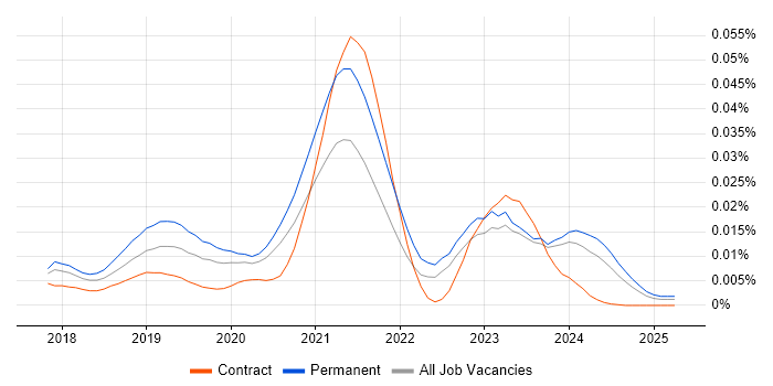 Job vacancy trend for Quadient in England Job vacancy trend for Quadient in England