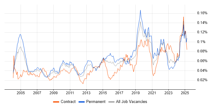 Job vacancy trend for Quantitative Analysis in England Job vacancy trend for Quantitative Analysis in England