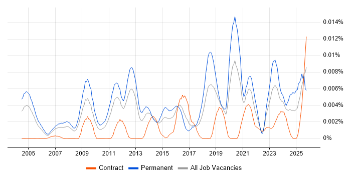 Quantitative Researcher job vacancy trend in England Quantitative Researcher job vacancy trend in England