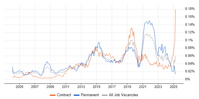 Job vacancy trend for Samsung in England Job vacancy trend for Samsung in England