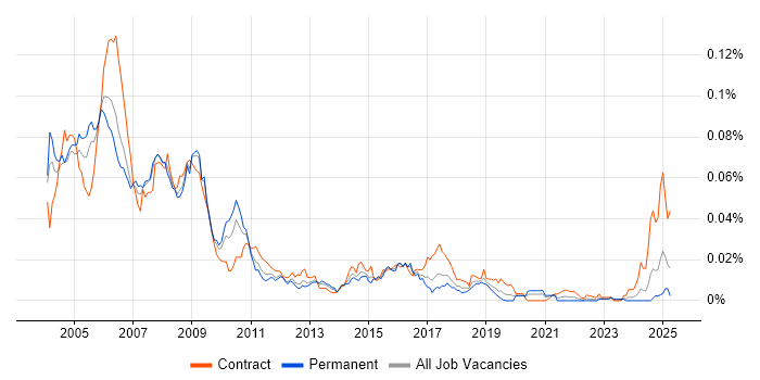 Job vacancy trend for SAP HR/Payroll Consultant in England Job vacancy trend for SAP HR/Payroll Consultant in England