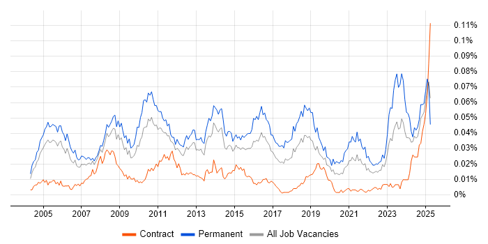 Job vacancy trend for Senior Applications Support Analyst in England Job vacancy trend for Senior Applications Support Analyst in England