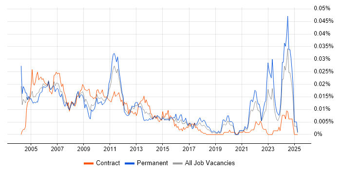 Job vacancy trend for Senior Credit Risk Analyst in England Job vacancy trend for Senior Credit Risk Analyst in England