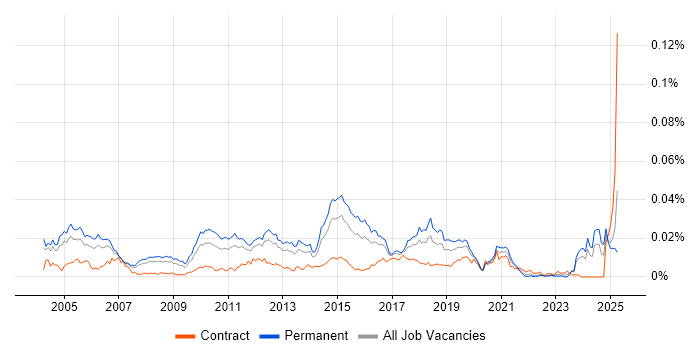 Job vacancy trend for Senior Infrastructure Consultant in England Job vacancy trend for Senior Infrastructure Consultant in England