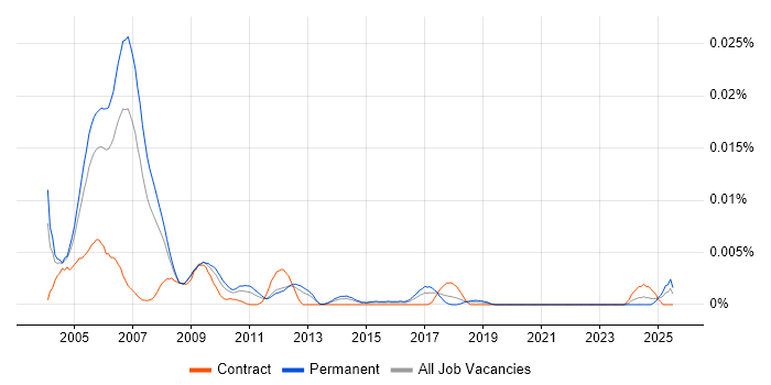 Job vacancy trend for Senior Oracle HRMS Consultant in England Job vacancy trend for Senior Oracle HRMS Consultant in England