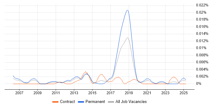Job vacancy trend for Senior Payments Consultant in England Job vacancy trend for Senior Payments Consultant in England