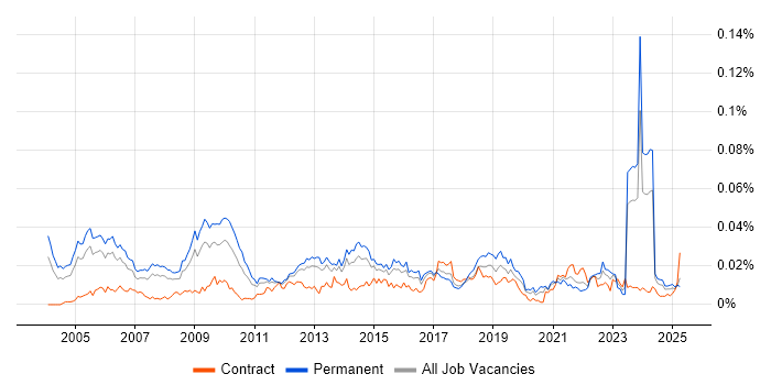 Job vacancy trend for Senior Service Delivery Manager in England Job vacancy trend for Senior Service Delivery Manager in England