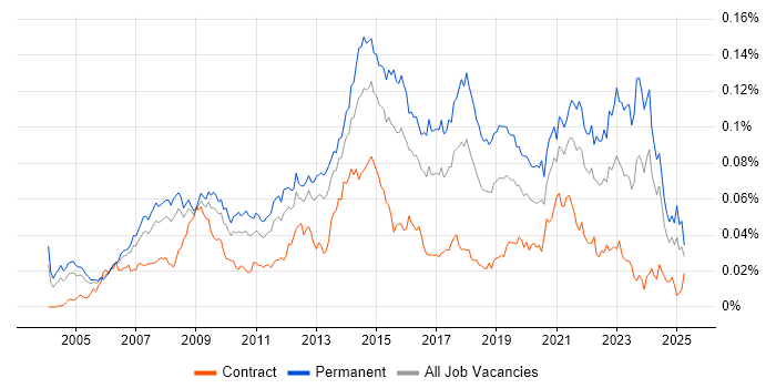 Job vacancy trend for Service Desk Team Leader in England Job vacancy trend for Service Desk Team Leader in England