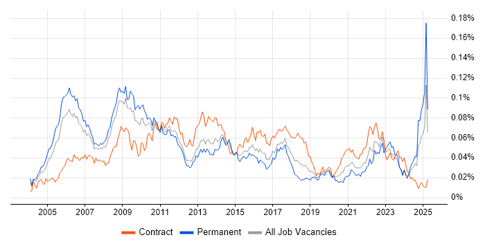 Job vacancy trend for Six Sigma Black Belt in England Job vacancy trend for Six Sigma Black Belt in England