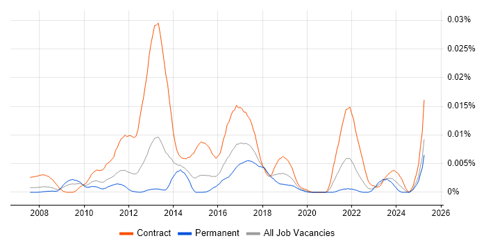 Job vacancy trend for Smart Metering Business Analyst in England Job vacancy trend for Smart Metering Business Analyst in England