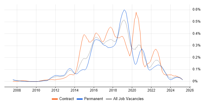 Job vacancy trend for Atlassian Bamboo in the South East Job vacancy trend for Atlassian Bamboo in the South East