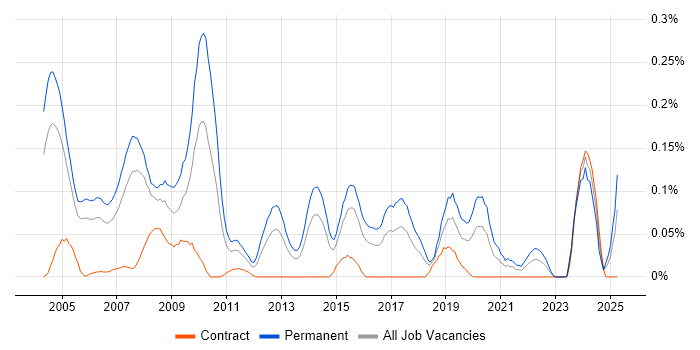 Job vacancy trend for Account Executive in Berkshire Job vacancy trend for Account Executive in Berkshire
