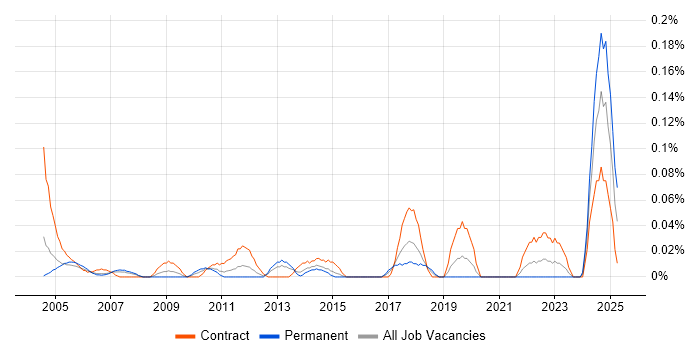 Job vacancy trend for Accounts Assistant in Berkshire Job vacancy trend for Accounts Assistant in Berkshire