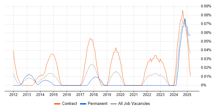 Job vacancy trend for Accounts Payable Assistant in Berkshire Job vacancy trend for Accounts Payable Assistant in Berkshire