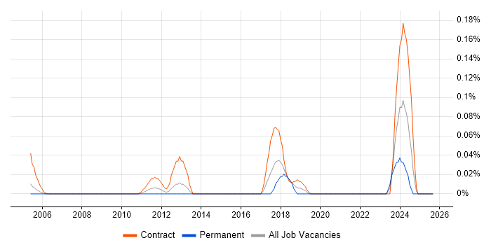 Accounts Payable Clerk job vacancy trend in Berkshire Accounts Payable Clerk job vacancy trend in Berkshire