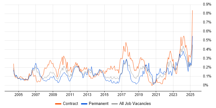 Job vacancy trend for Accounts Payable in Berkshire
