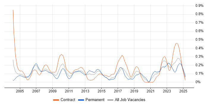 Job vacancy trend for Accounts Receivable in Berkshire Job vacancy trend for Accounts Receivable in Berkshire
