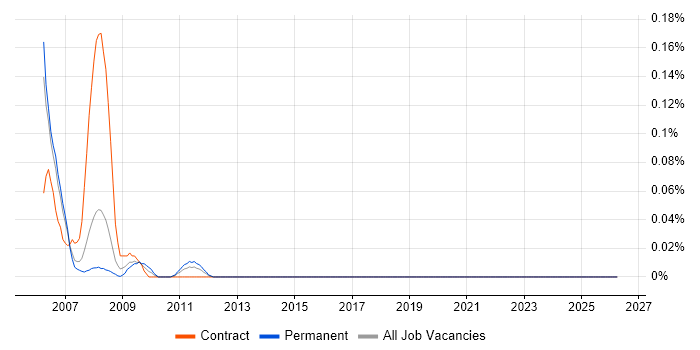 Actionable Customer Insight job vacancy trend in Berkshire