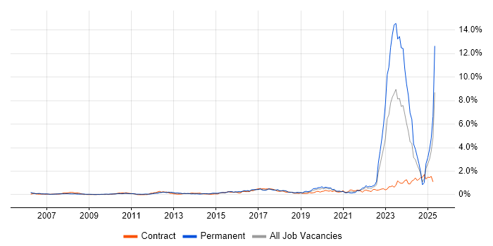 Job vacancy trend for Actionable Insight in Berkshire Job vacancy trend for Actionable Insight in Berkshire