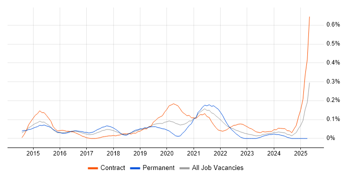 Job vacancy trend for Adobe Creative Cloud in Berkshire Job vacancy trend for Adobe Creative Cloud in Berkshire