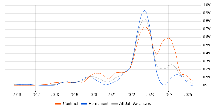 Job vacancy trend for Alteryx in Berkshire Job vacancy trend for Alteryx in Berkshire