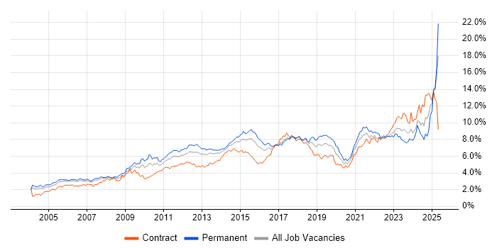 Job vacancy trend for Analytical Skills in Berkshire Job vacancy trend for Analytical Skills in Berkshire