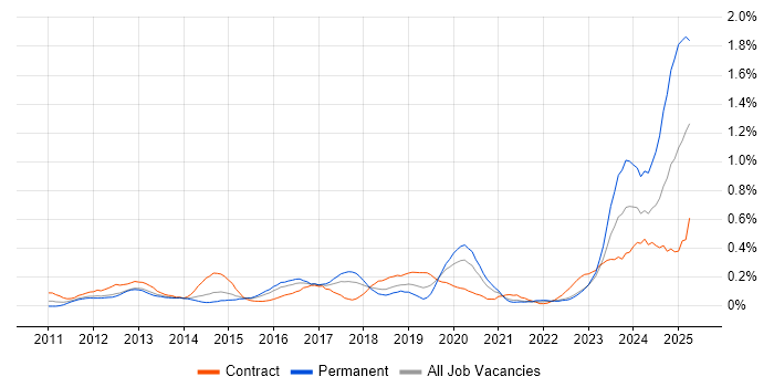 Job vacancy trend for Apache Camel in Berkshire Job vacancy trend for Apache Camel in Berkshire