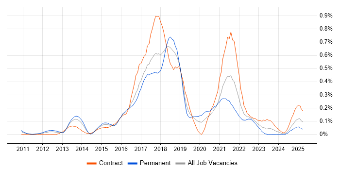 Job vacancy trend for Apache Hive in Berkshire