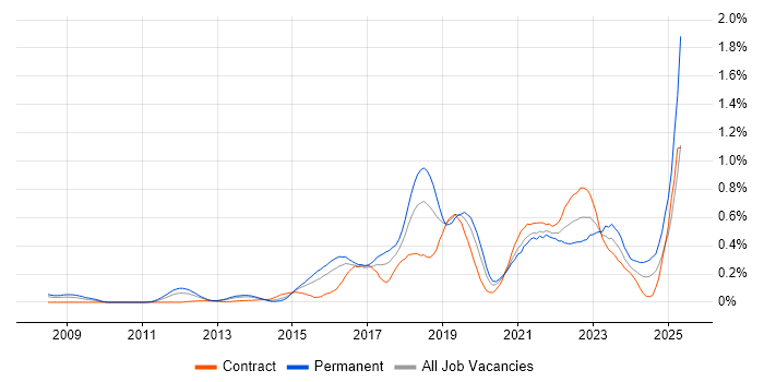 Job vacancy trend for Atlassian in Berkshire Job vacancy trend for Atlassian in Berkshire
