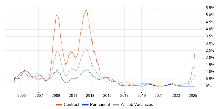 Job vacancy trend for ATM in Berkshire Job vacancy trend for ATM in Berkshire