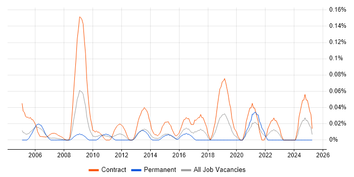 Job vacancy trend for Audit Engineer in Berkshire Job vacancy trend for Audit Engineer in Berkshire