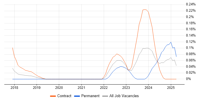 Job vacancy trend for Azure Cognitive Search in Berkshire Job vacancy trend for Azure Cognitive Search in Berkshire