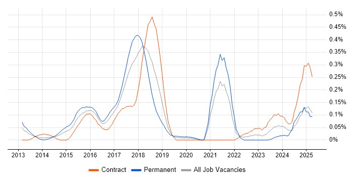 Job vacancy trend for Big Data Analytics in Berkshire Job vacancy trend for Big Data Analytics in Berkshire
